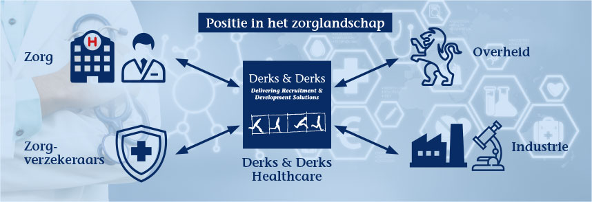 Positie in het zorglandschap tussen zorginkoop en zorgverkoop